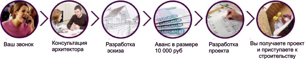 Схема работы